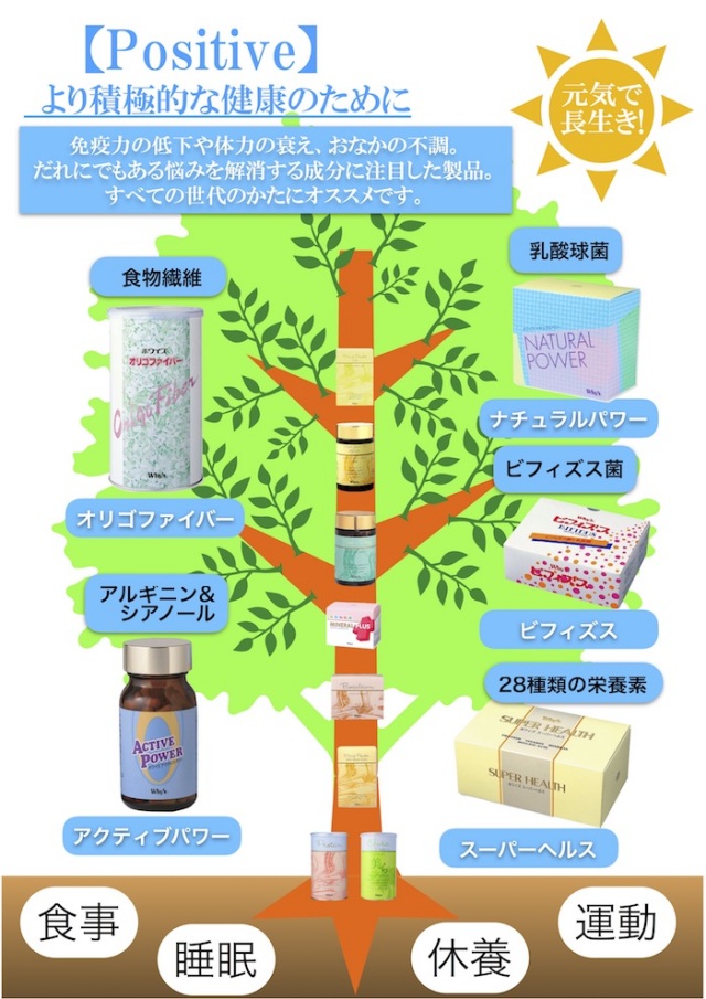 ホワイズの木ポジティブ