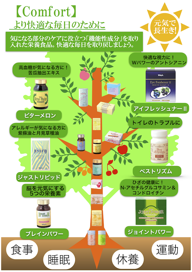 ホワイズの木コンフォート
