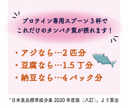 タンパク質量例