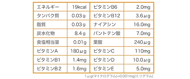 ビタミン檸檬栄養成分表示