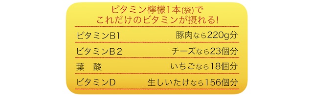 ビタミン檸檬1本でこれだけのビタミン