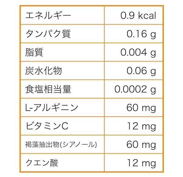 アクティブパワー栄養成分表示