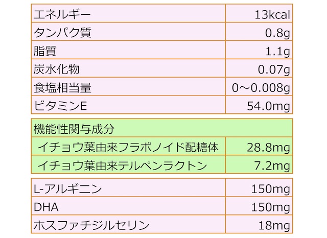 BRM栄養成分表示