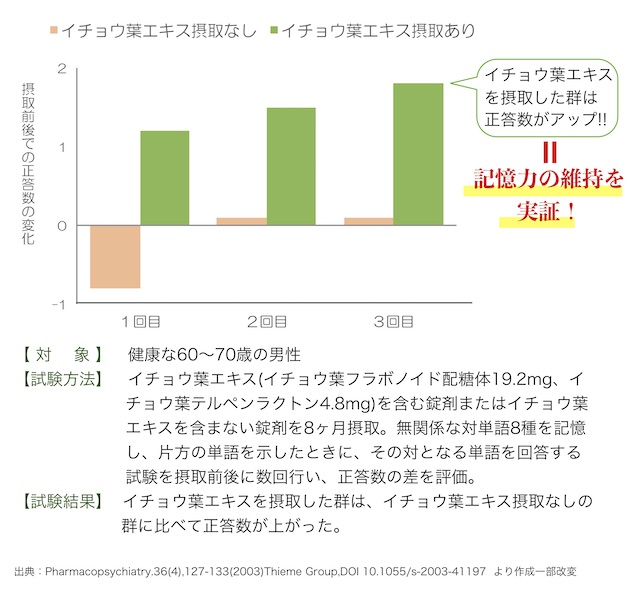 BRM研究報告