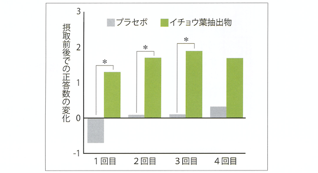 brmp画像グラフ