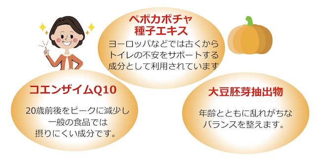ベストリズム3つの成分