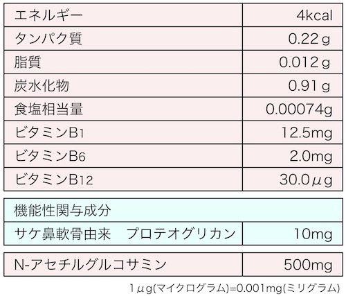 ジョイントプロ栄養成分表示