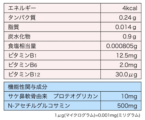 ジョイントプロ極 栄養食品成分表示