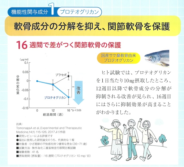 ジョイントプロ極プロテオグリカンデータ