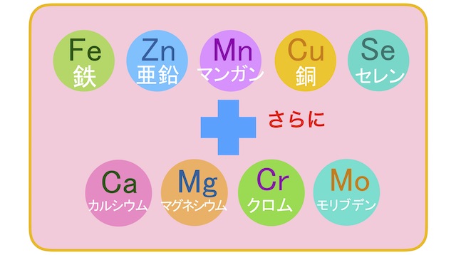 9種類のミネラル