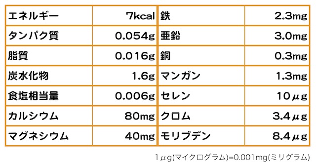 KMN栄養成分表示