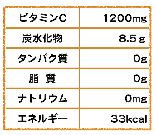C1200栄養成分表示2
