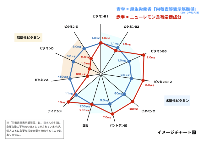ニューレモンチャート画像