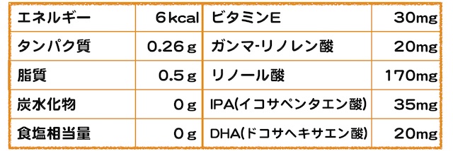 ムーンドロップ栄養成分表示