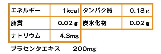 PFD栄養成分表示