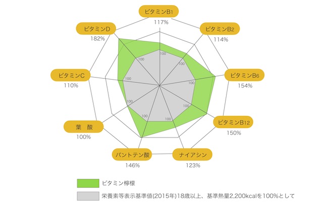 ホワイズVLビタミンバランス