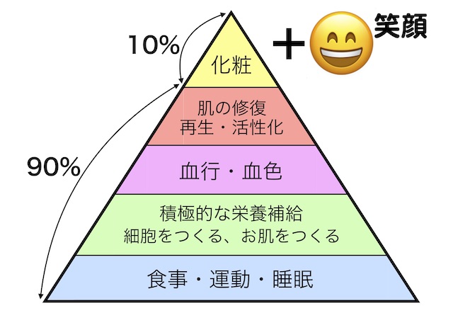 ホワイズ美容の三角形2